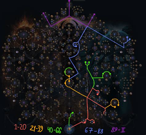 My 3.24 atlas strategy (ssf) : r/pathofexile .